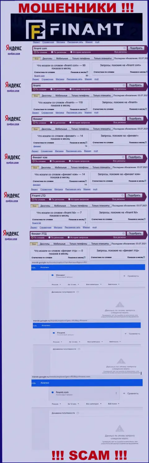 Сведения об количестве запросов информации об мошенниках Finamt