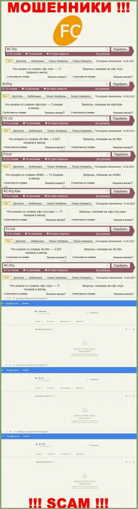 Детальная информация по числу online-запросов по мошенникам FC Ltd в сети интернет