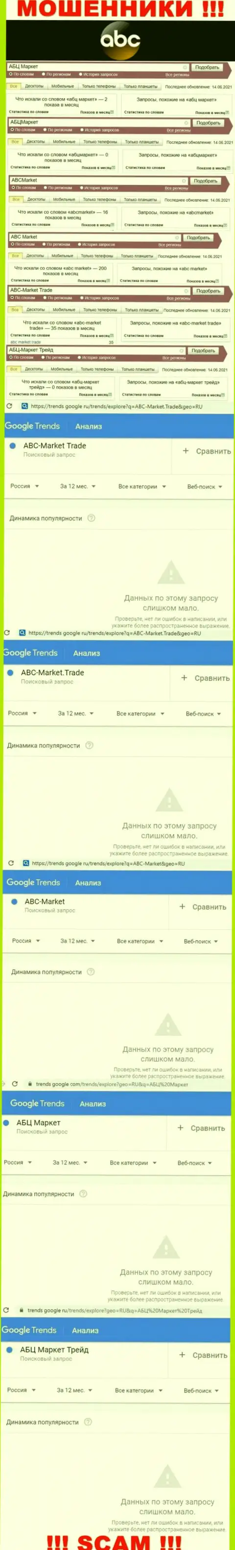 Статистика количества запросов во всемирной интернет сети по махинаторам ABC-Market