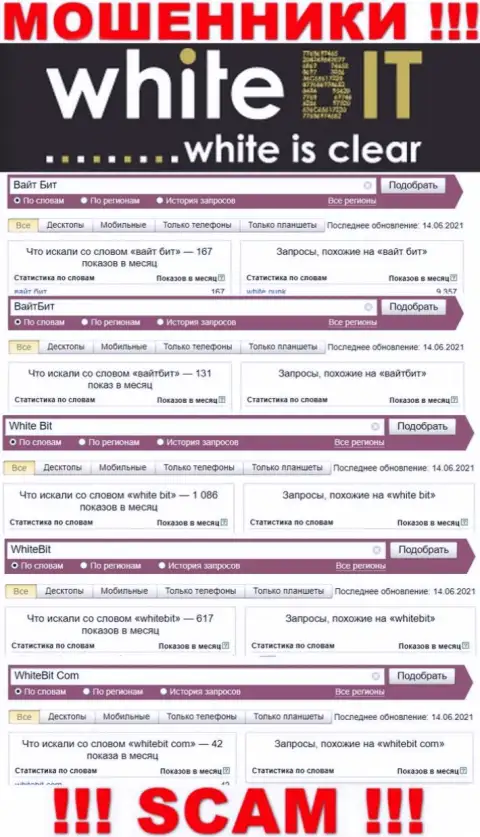 Статистические сведения онлайн запросов по бренду White Bit