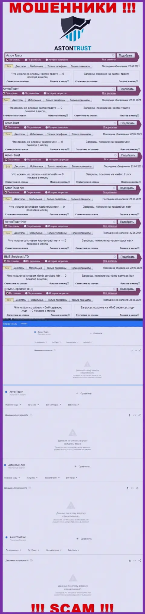 Статистические показатели онлайн запросов по махинаторам AstonTrust Net в интернет сети