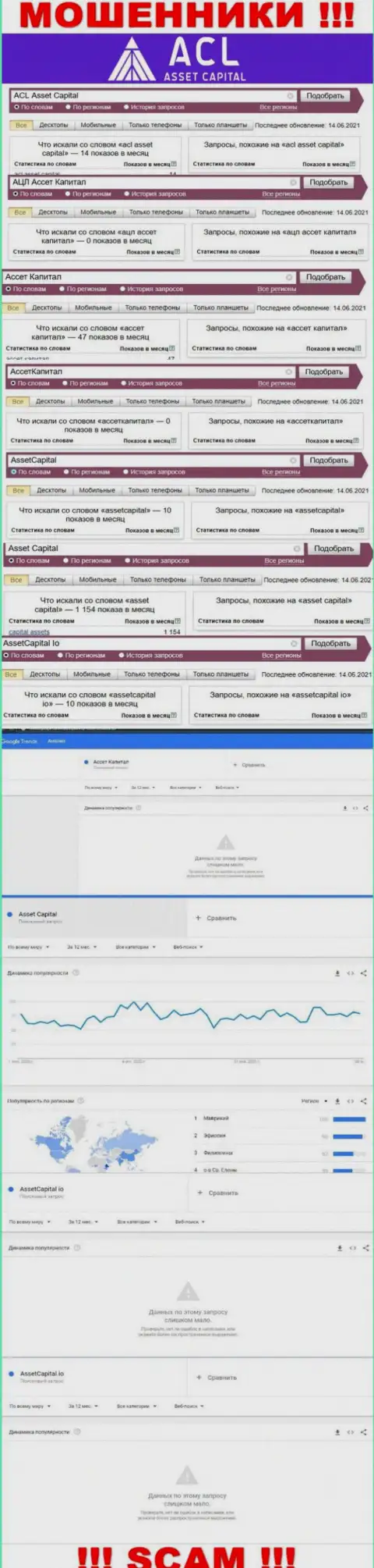 Статистика количества online-запросов во всемирной сети по мошенникам Капитал Ассет Финанс Лтд