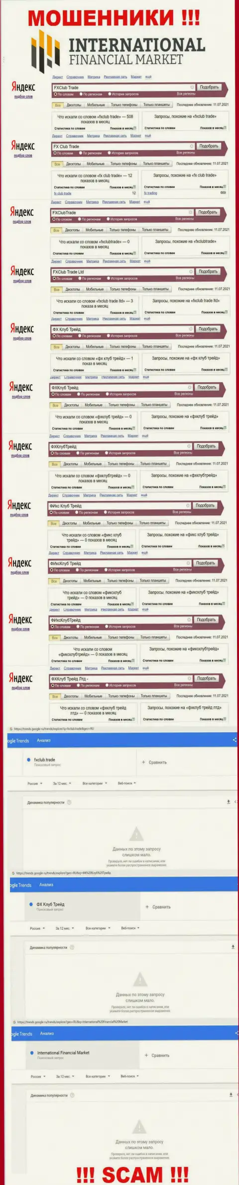 Статистические показатели поисков материала о коварных интернет-мошенниках ФИкс Клуб Трейд