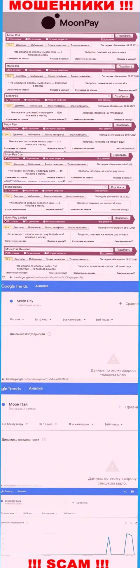 Статистические сведения брендовых онлайн-запросов по неправомерно действующей конторе Моон Пэй