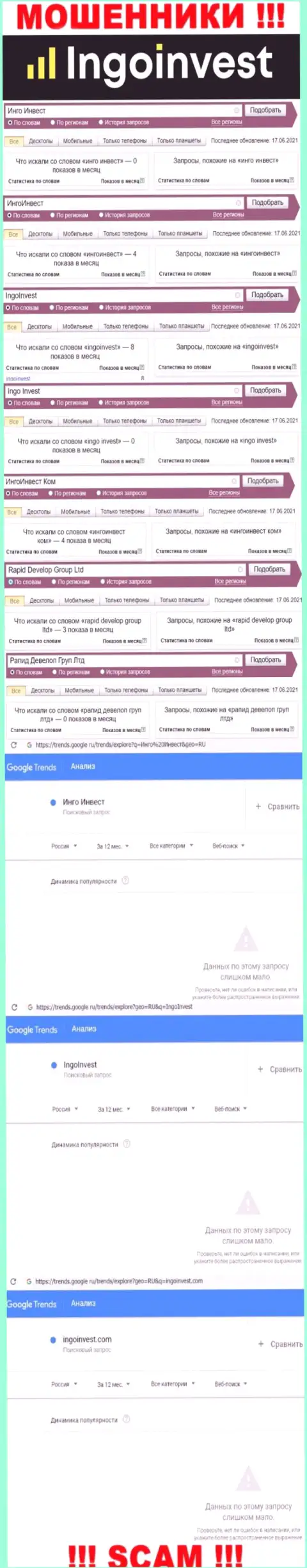 Аналитика запросов по мошенникам IngoInvest во всемирной сети
