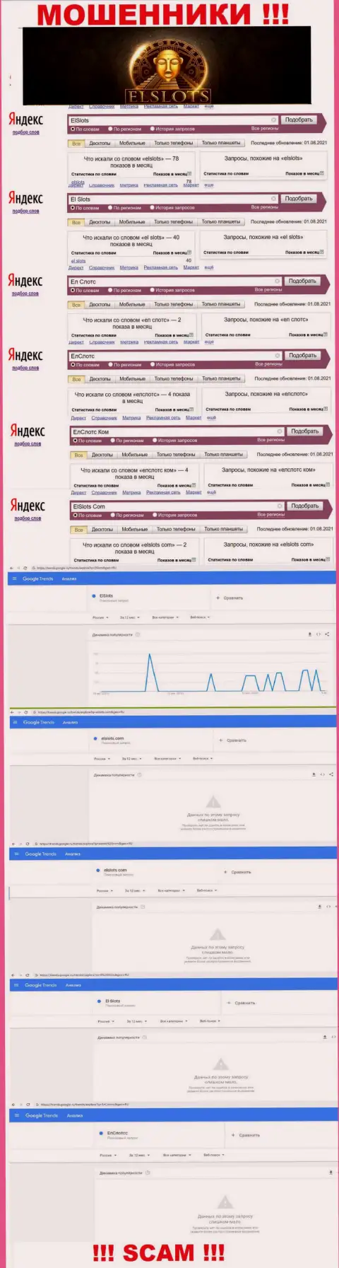 Анализ запросов по мошенникам ElSlots в сети Интернет