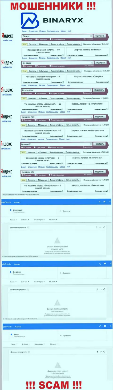 Вот такое количество запросов в сети по мошенникам Binaryx
