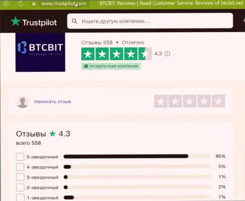 Оценка качества сервиса онлайн обменника БТКБит Нет на web-портале Trustpilot Com
