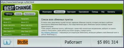 Безопасность криптовалютного онлайн обменника БТЦ Бит подтверждена мониторингом онлайн обменок bestchange ru