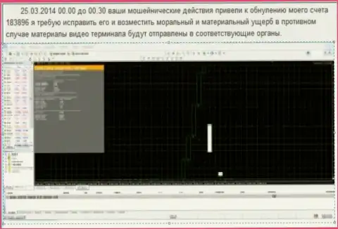 Скрин с экрана с доказательством обнуления торгового клиентского счета в Гранд Капитал