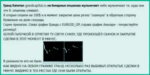 Надувательство биржевого игрока со свечами от ФОРЕКС дилингового центра Grand Capital Group