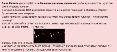 Надувательство форекс игрока с японскими свечками от Форекс дилера Grand Capital Group