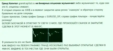 Развод валютного игрока со свечками от форекс организации GrandCapital