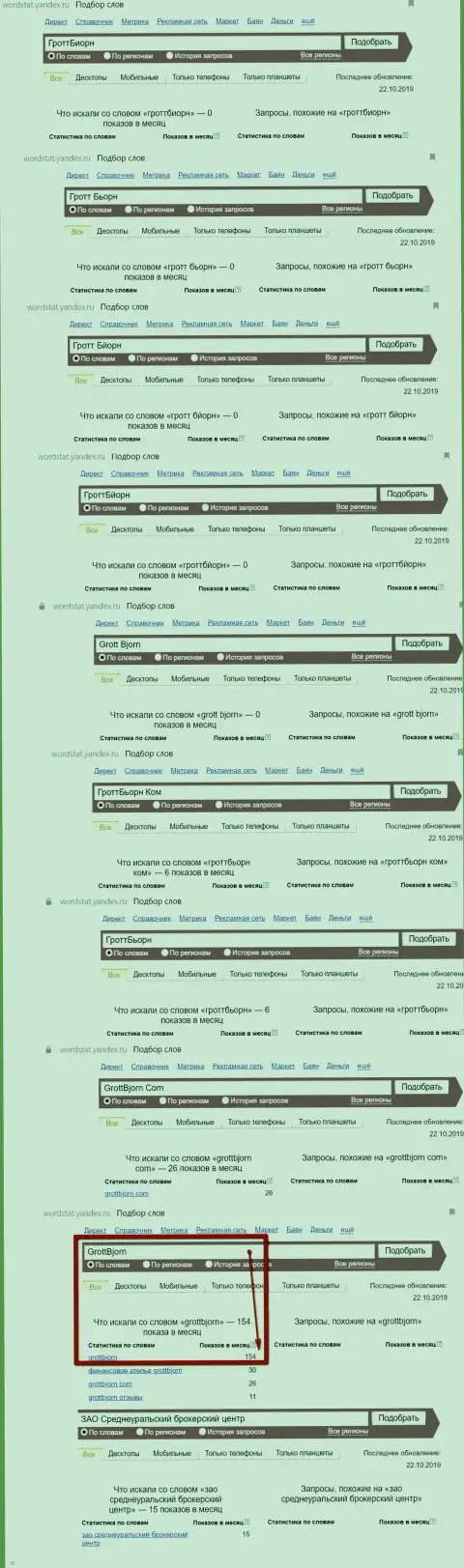 Судя по количеству поисковых запросов, интернет-посетители компанией GrottBjorn практически не интересуются